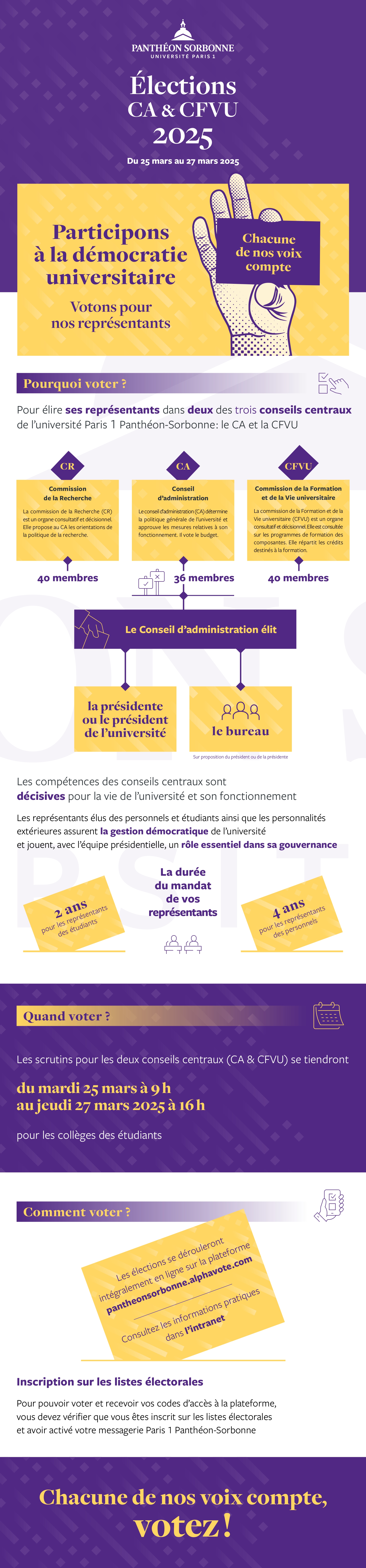 Infographie CA et CFVU 2025