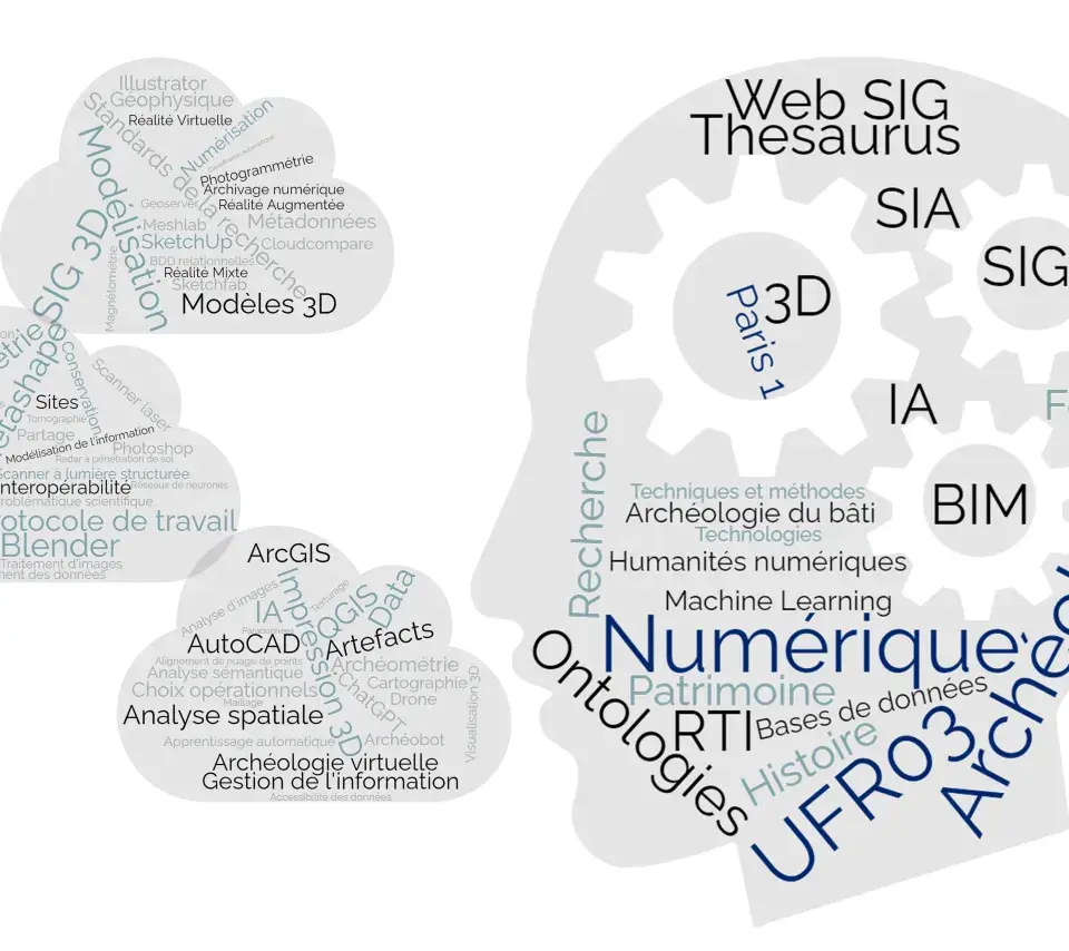 Nuages de mots relatifs aux ressources présentes sur le portail